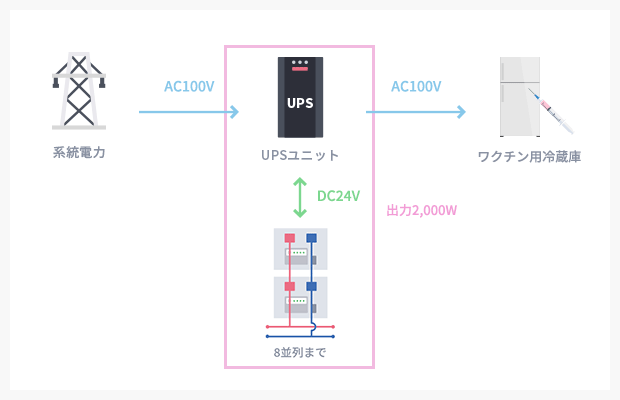 装置構成図