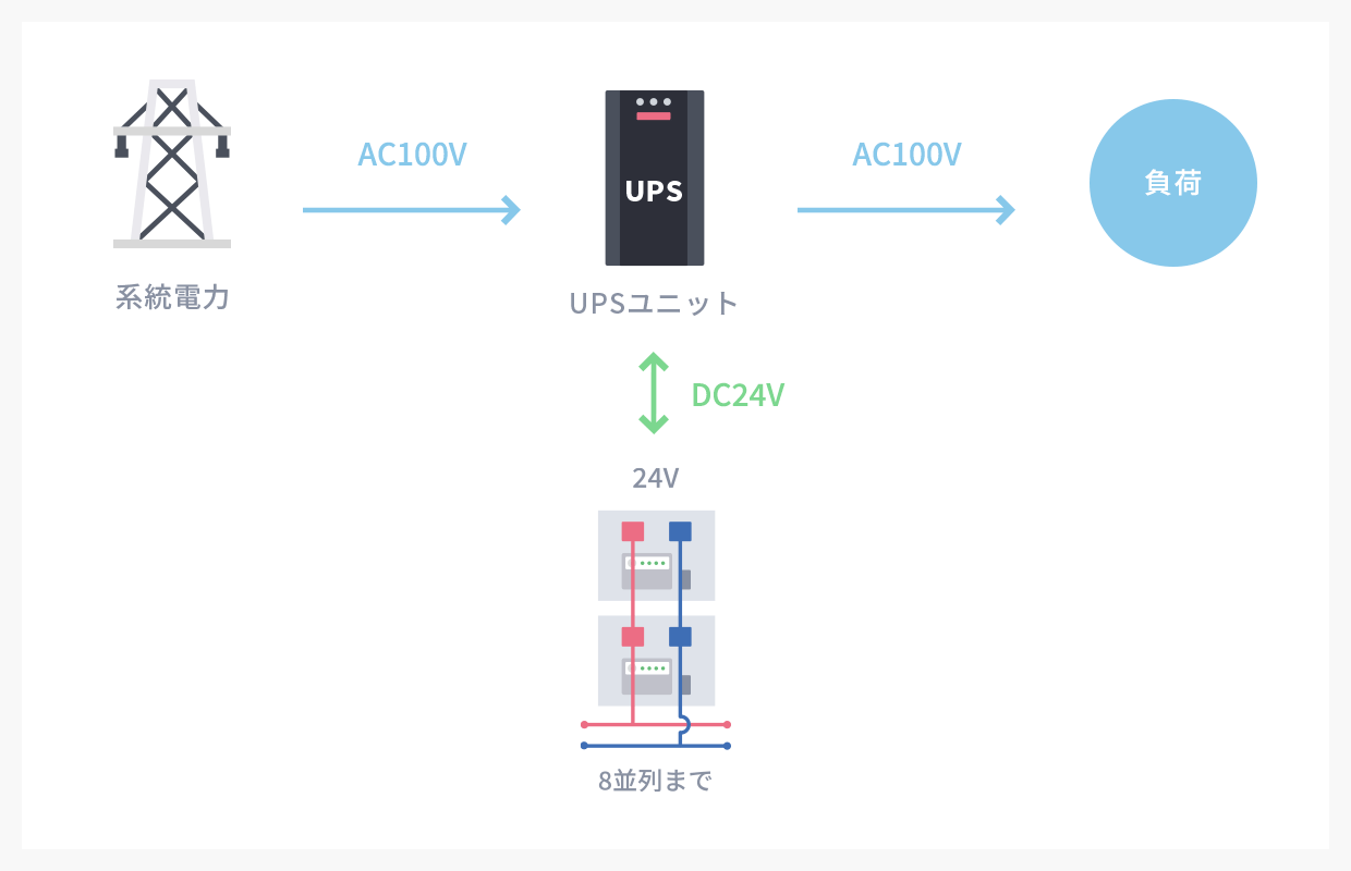 装置構成図