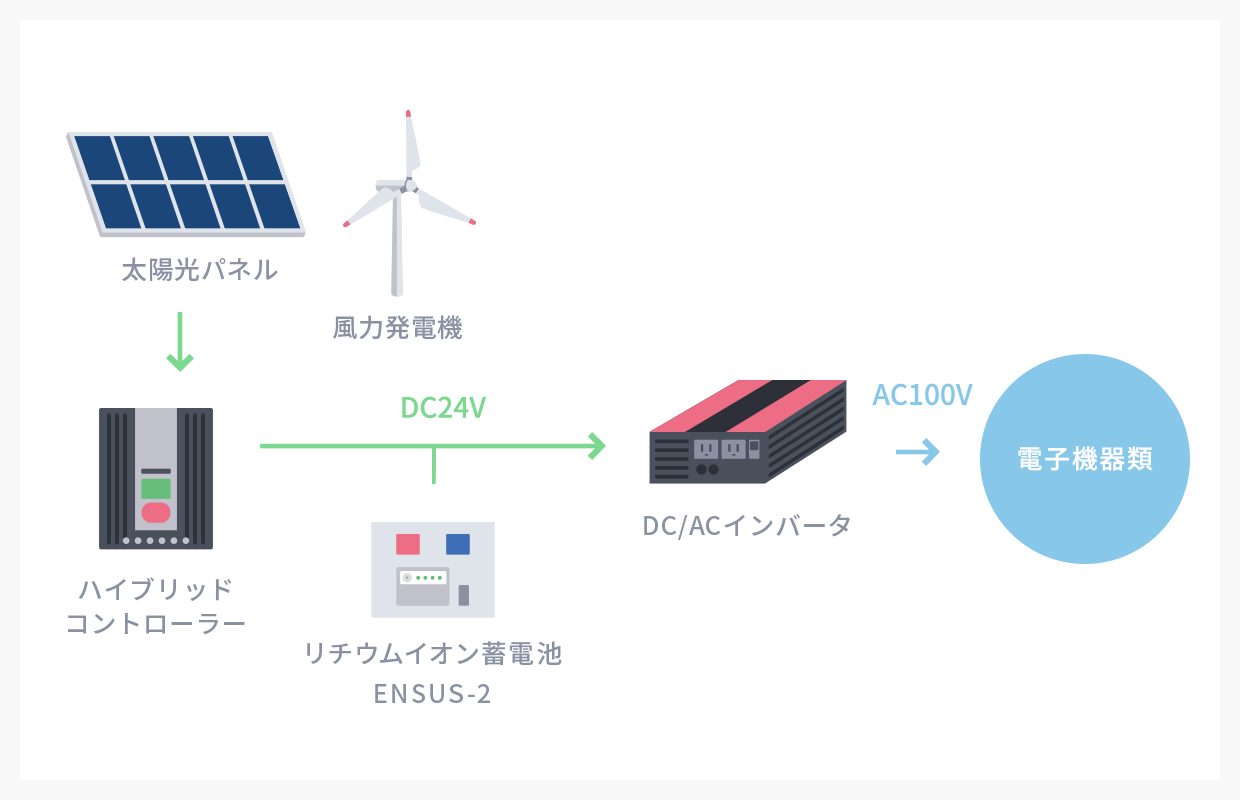 装置構成図