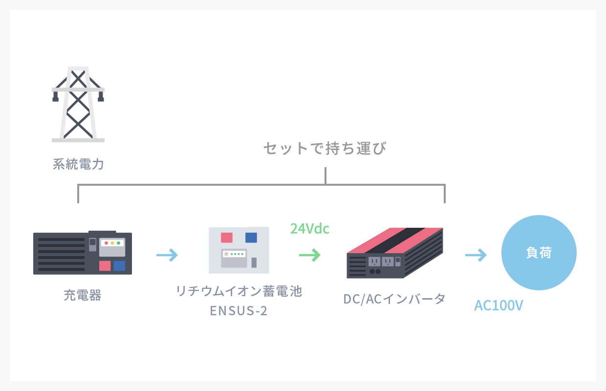 装置構成図