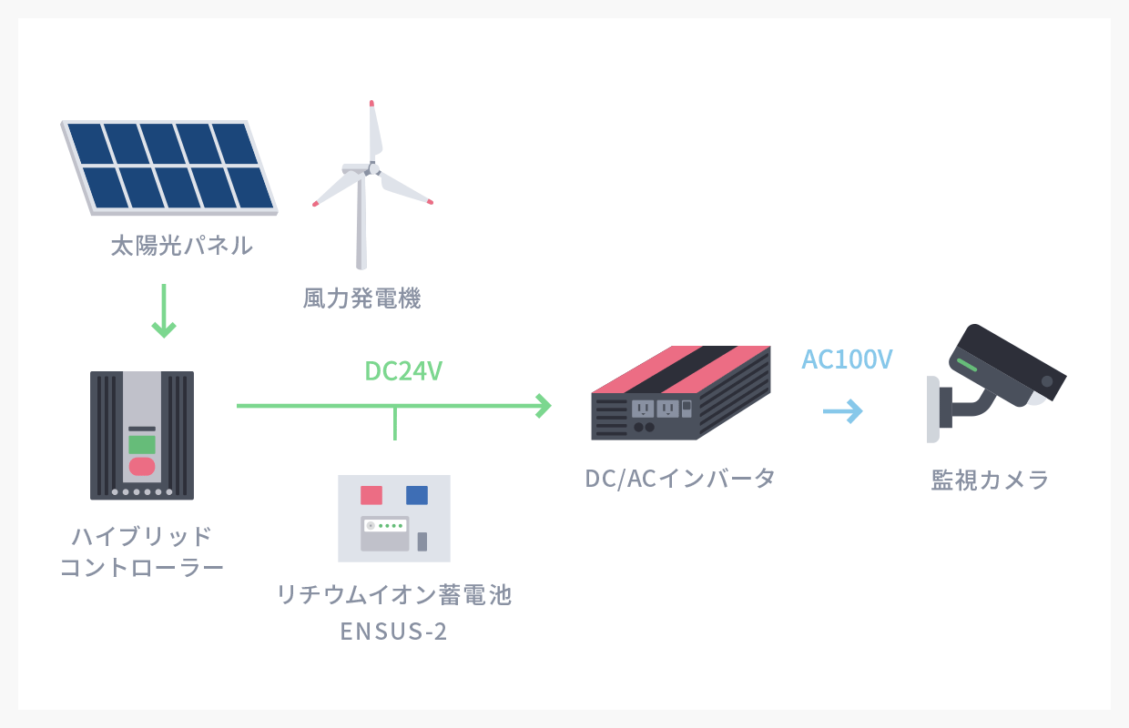 装置構成図