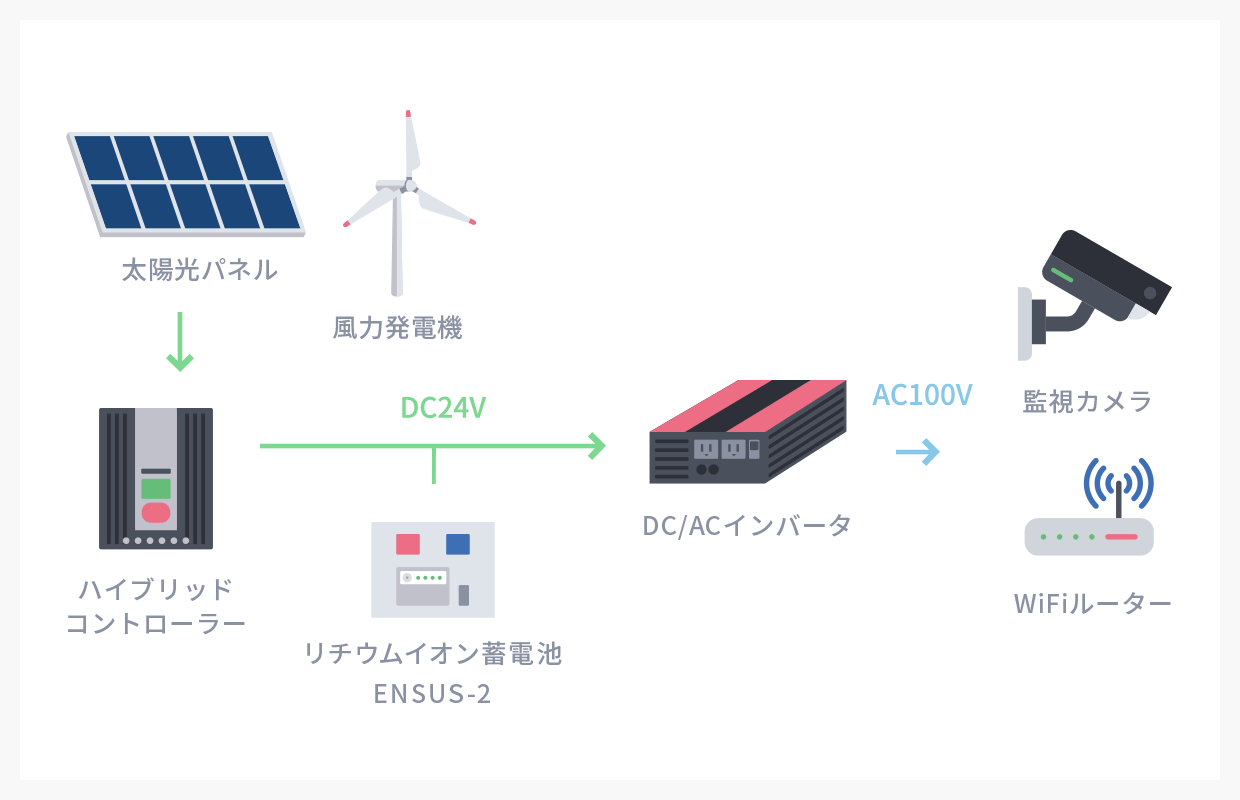 装置構成図