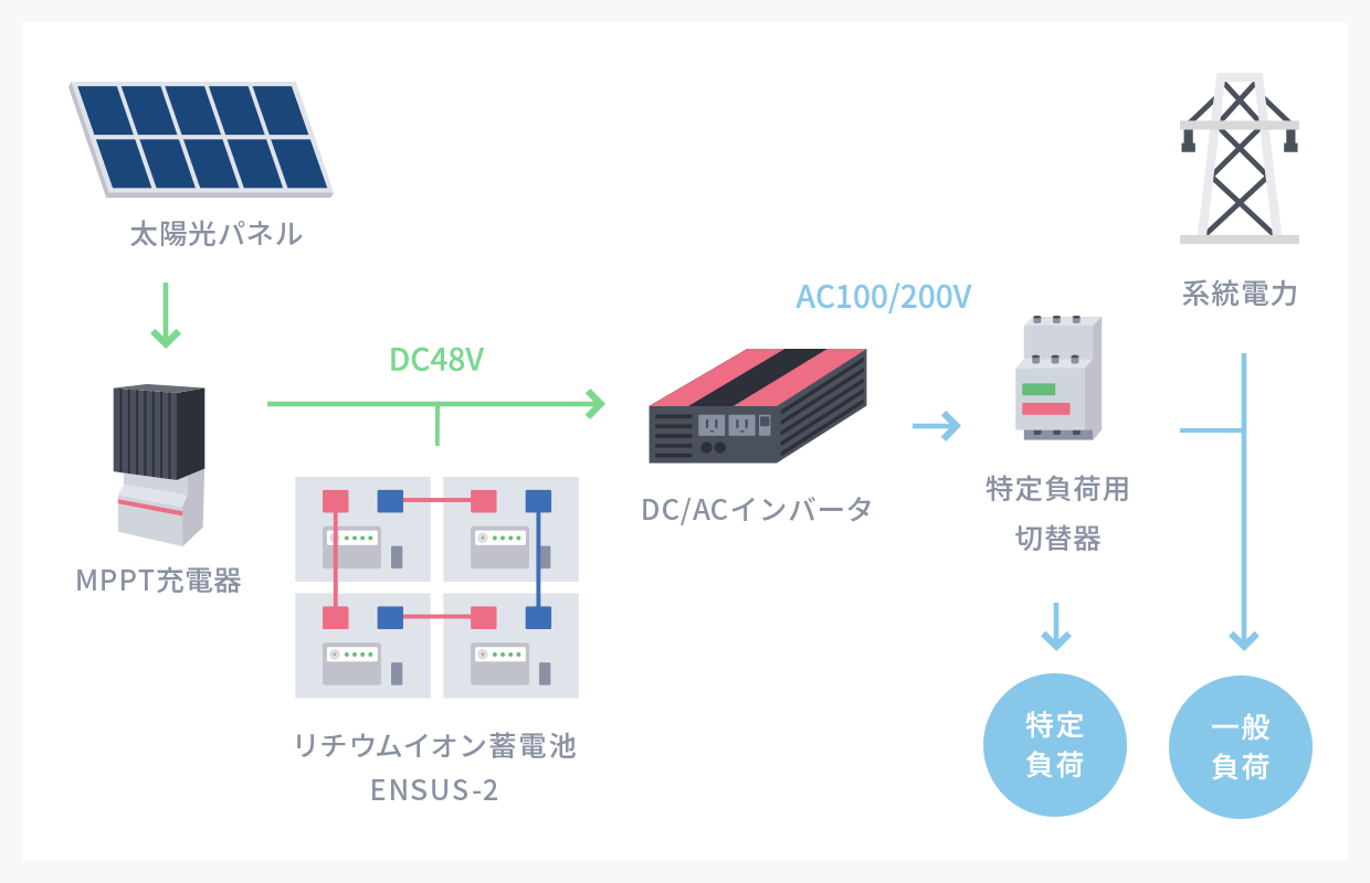 装置構成図