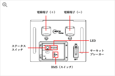 ENSUS-2／外形図2